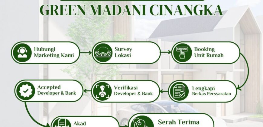 Green Madani